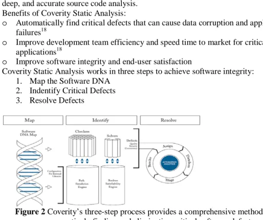 Figure 2 Coverity’s three-step process provides a comprehensive methodology for  proactively finding and eliminating critical software defects