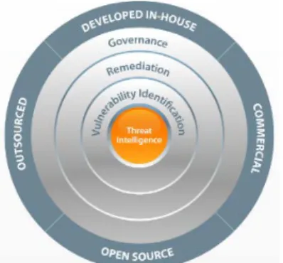 Figure 3 Fortify options visualization  FindBugs 
