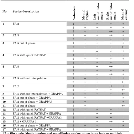 Table 2 Segmentation quality scoring of each 3D mandible model derived from the test series