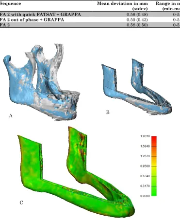 Table 4 Mean values and standard deviation of the deviation analysis measurements between CT- and MRI-based 