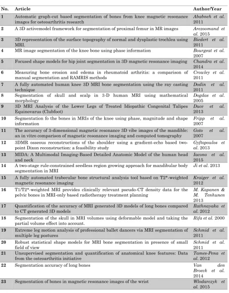 Table A-1 The 23 scientific articles utilised in the literature study of the broad exploration phase