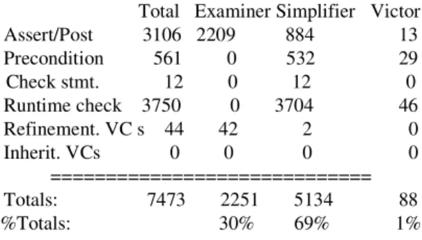 Table 1. Proof requirements of IRONSIDES authoritative 