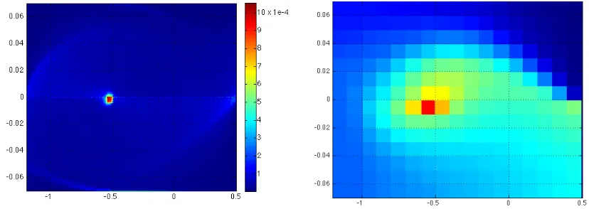 Figure 6: Left: Illustration of the Mountain Car problem. Right: Costs −vπ for this prob-lem are estimated and visualized as a color image, with the coloring schemeindicated by the colorbar