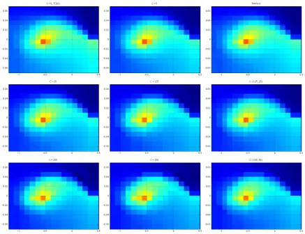 Figure 8: Visualized in the color images are approximations of −vπ obtained by LSTDwith diﬀerent schemes of setting λ, where the coloring scheme is as that shownin Figure 6 (right)