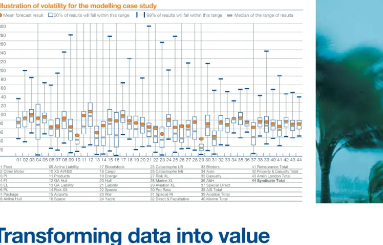 Illustration of volatility for the modelling case study
