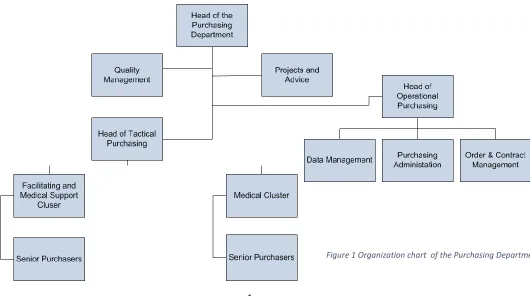 Figure 1 Organization chart  of the Purchasing Department 