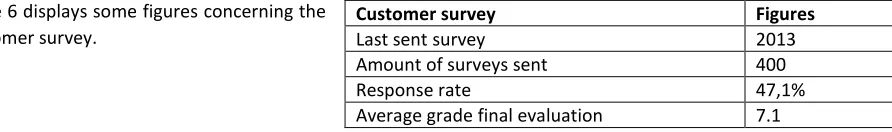 Table 6 displays some figures concerning the 