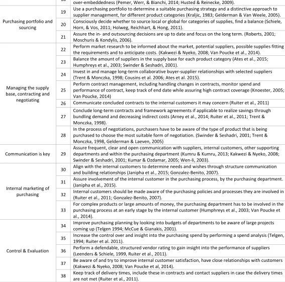 Table 8, opportunities for improvement 