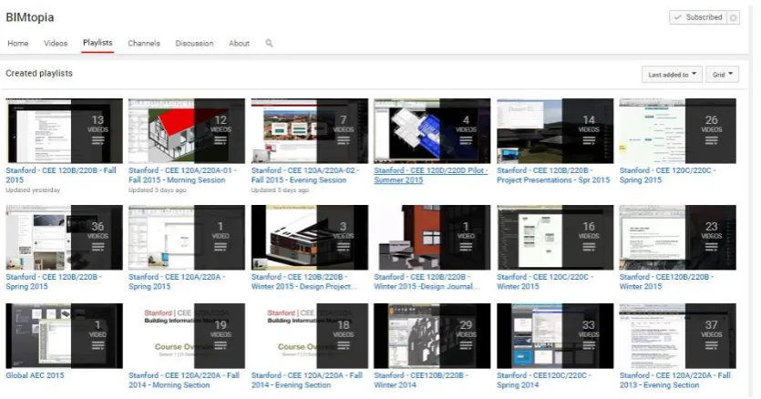 FIGURE 5: SCREENSHOT OF BITOPIA YOUTUBE CHANNEL 