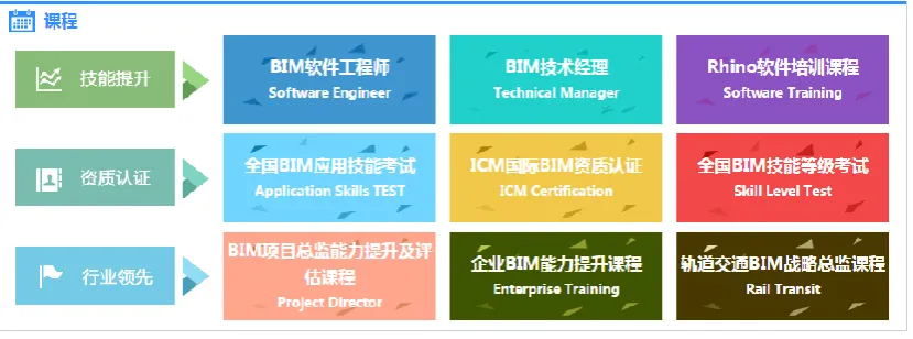 FIGURE 9: THE THREE ASPECTS OF TRAINING  