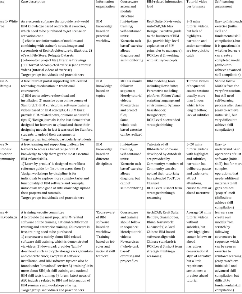 FIGURE 10: THE RESULTS OFCOMPARISON 
