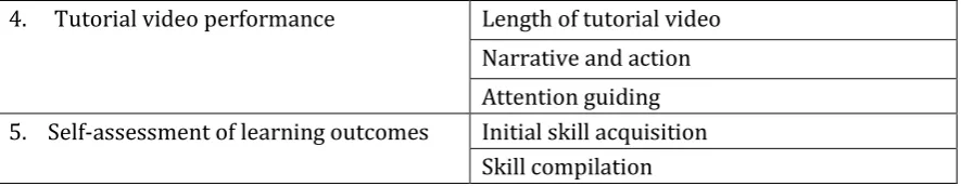 FIGURE 1: FIVE CRITERIA DERIVED FROM LITERATURE  
