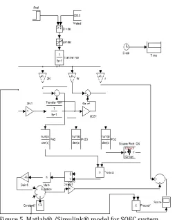 Figure 5. Matlab® /Simulink® model for SOFC system. 