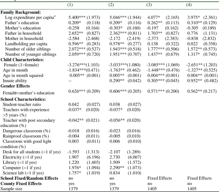 Table 3. Results of Estimating Demand for Math Skills  Dependent variable = math test score 