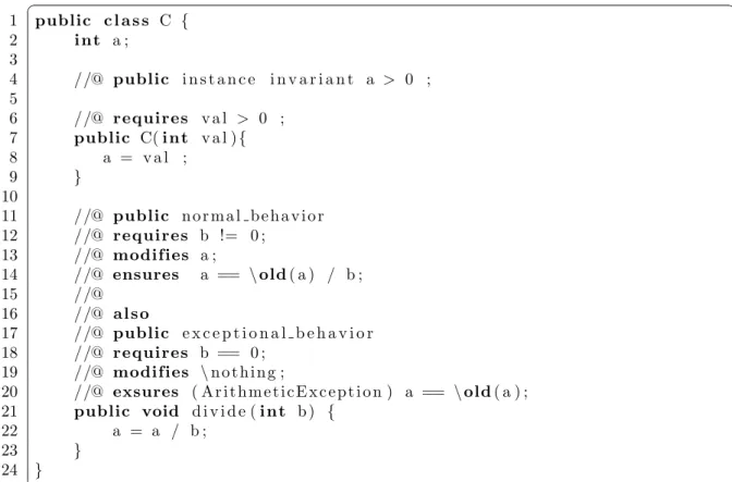 Figure 2.4: An example for a method with a heavy weight specification in JML