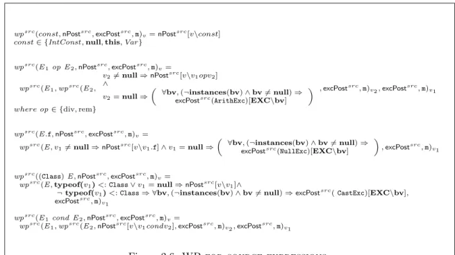 Figure 2.6: WP for source expressions