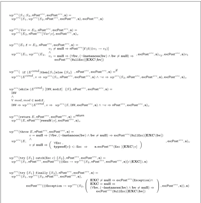 Figure 2.9: Weakest precondition for control statements