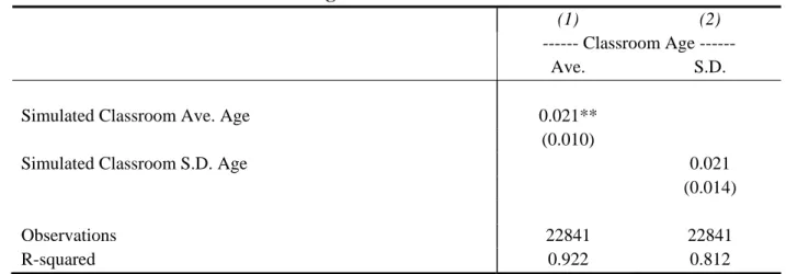 Table 3:  Simulated Age Distribution and Instrumental Variables 