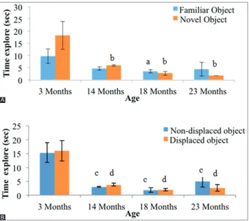 Fig. 6: DNA damage as measured by percentage of DNA in tail 