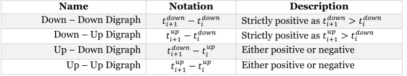 Table 2 - Different combinations to the flight time 
