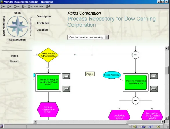 Figure 3.  A sample view of the Dow Corning business processes over the Web.