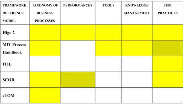 TABLE 1 - Framework comparison 