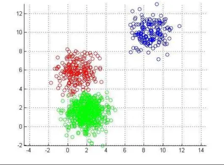 Figure 6: k-Means clusters. This method largely identifies clusters of spherical shape