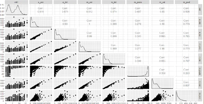 Figure 15 Identifying correlations. 