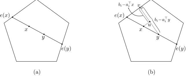 Figure 6.Polytope K = {x ∈ Rd|Ax ≤ b}.(a) The points e(x) and e(y) denote theintersection points of the chord joining x and y with K such that e(x), x, y, e(y) are in order.(b) A geometric illustration of the argument (23).It is straightforward to observe that∥x − y∥2/∥e(x) − x∥2 = ∥u − y∥2/∥u − v∥2 =��a⊤i (y − x)��/�bi − a⊤i x�.