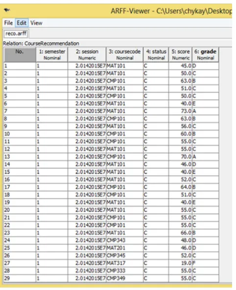 Figure 2. K-Nearest Rules Generated using WEKA. 