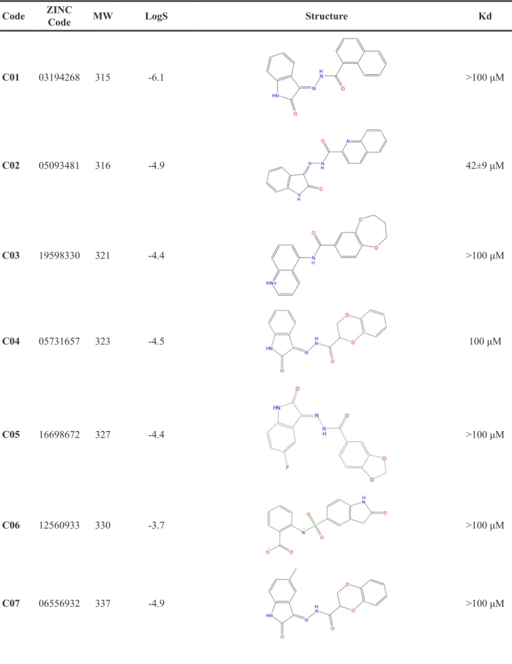 Table 1: List of compounds tested in this study