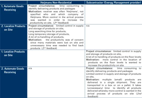 Table 11 Within-Case Analysis Telecity AMS1 Amsterdam