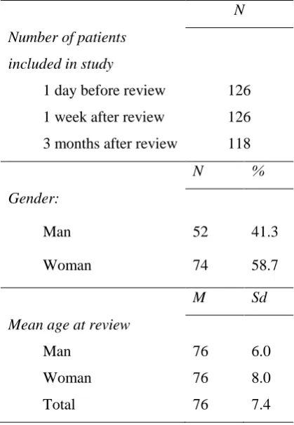 Table 1: Baseline characteristics of study population 