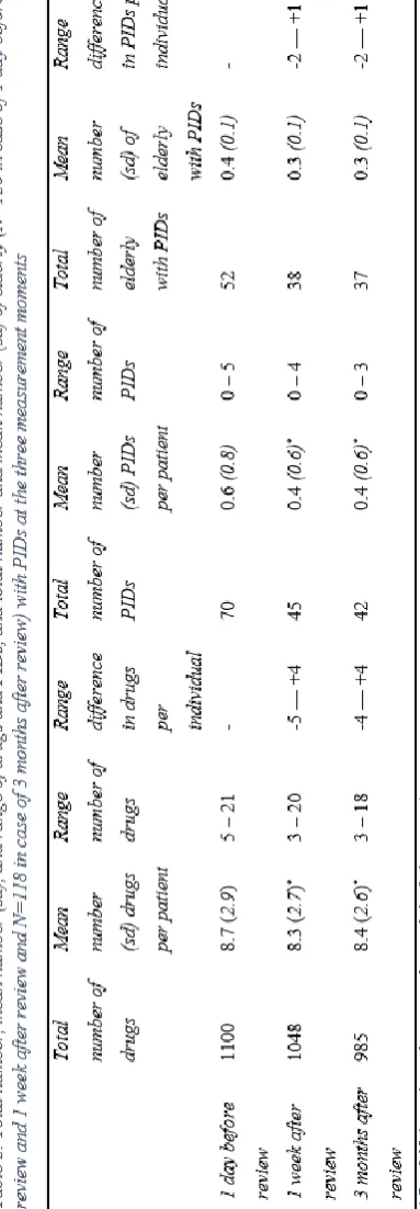 Table 3, lists the reasons for not stopping a PID. 
