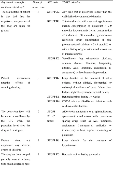 Table 3: Registered reasons why some PIDs are not stopped 