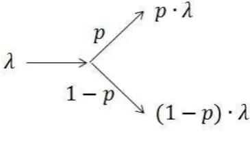 Figure 3.1a: adding arrivals 