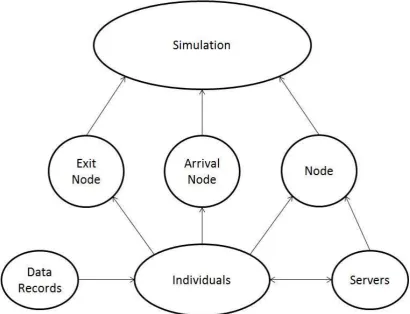 Figure 3.3: Overview Different Parts of Code 