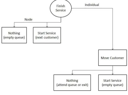 Figure 3.6: B event 2 