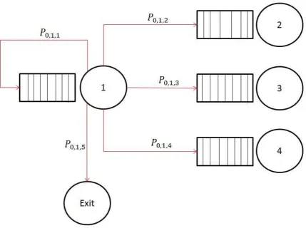 Figure 4.7: Node Transition Probabilities 