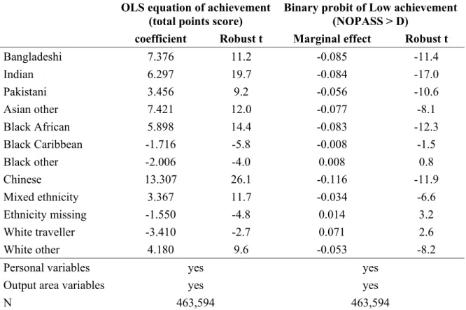 Table D3: Relationship of ethnicity with achievement and with incidence of low  achievement at Key Stage 4, 2003 