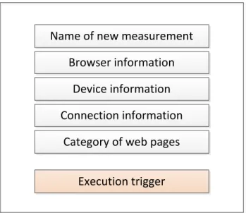Figure 3-5: UI draft on view of new execution 