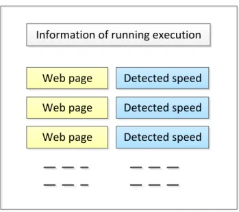 Figure 3-7: UI draft on view of execution results 
