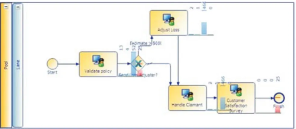 figure 2 is a sample application i whipped up in tiBco Business Studio. 