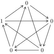 Figure 3: Tournament for Lemma 3 when n = 5
