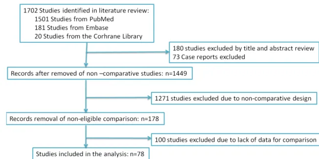 Figure 1: PRISMA diagram.  The search strategy and number of studies identified for inclusion in this meta-analysis.