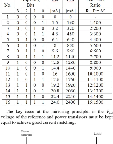 Fig. 4. Circuit schematic for VDS equalization 