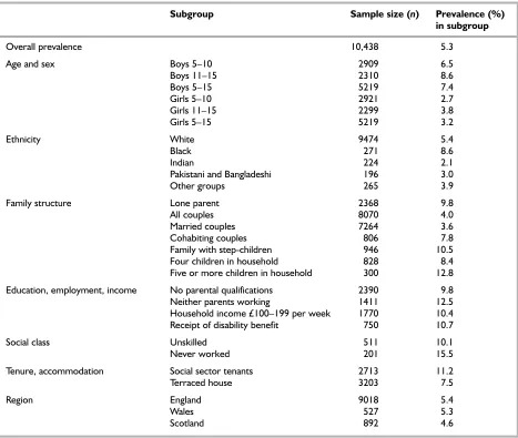 TABLE 1 UK prevalence of conduct disorder in different subgroups7