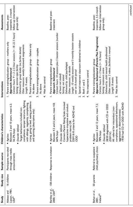 TABLE 4 Main study characteristics