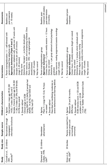 TABLE 4 Main study characteristics (cont’d)