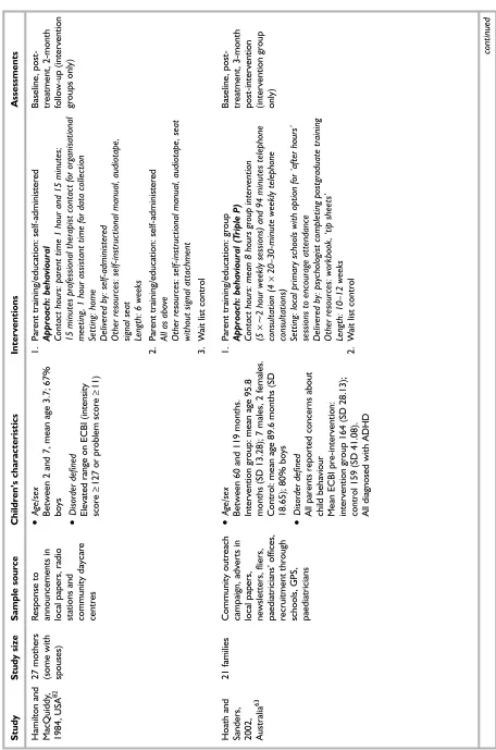 TABLE 4 Main study characteristics (cont’d)